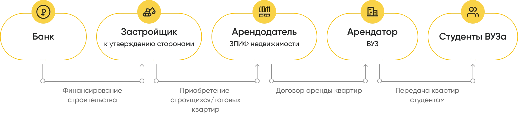 Какие